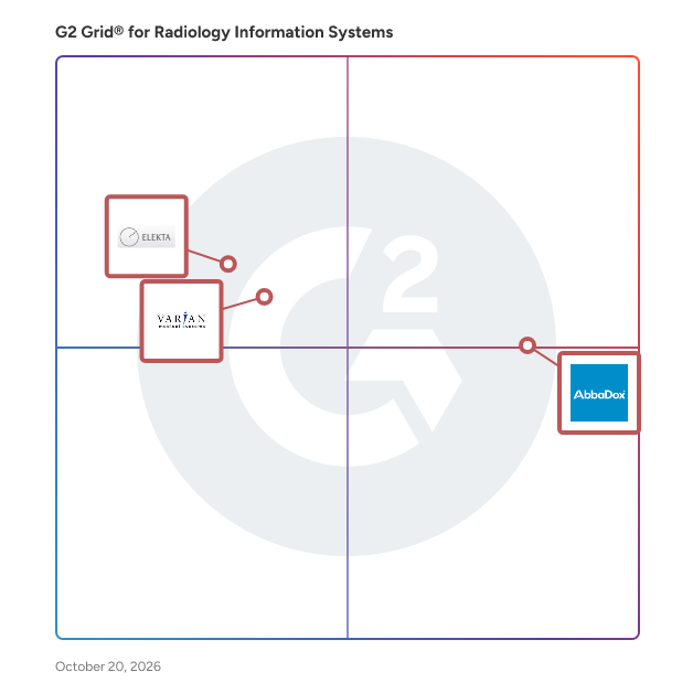 G2 Grid® for Radiology Information Systems plotting products by satisfaction and market presence