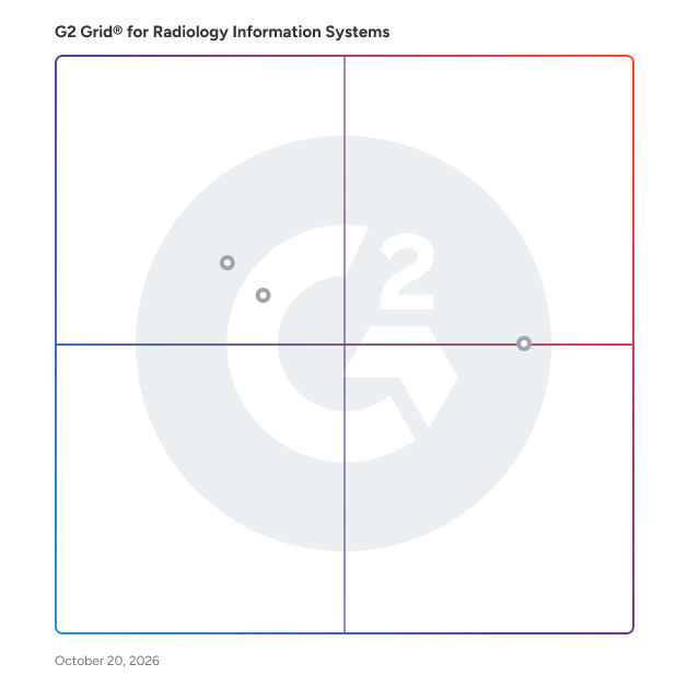 G2 Grid® for Medical Image Management in Radiology Information Systems, highlighting the products that define this theme