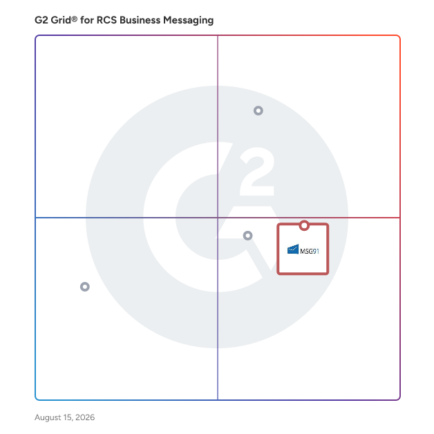 G2 Grid® for WhatsApp Marketing in RCS Business Messaging Software, highlighting the products that define this theme