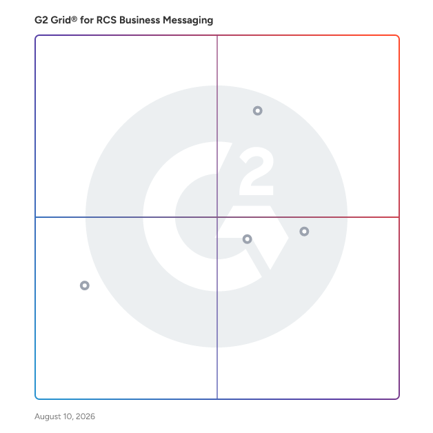 G2 Grid® for Conversational Marketing in RCS Business Messaging Software, highlighting the products that define this theme