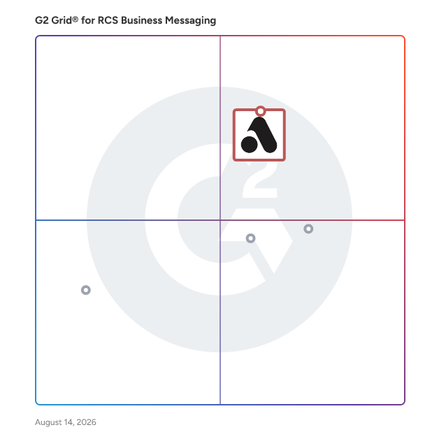 G2 Grid® for AI Marketing Agents in RCS Business Messaging Software, highlighting the products that define this theme