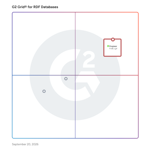 G2 Grid® for RDF Databases plotting products by satisfaction and market presence