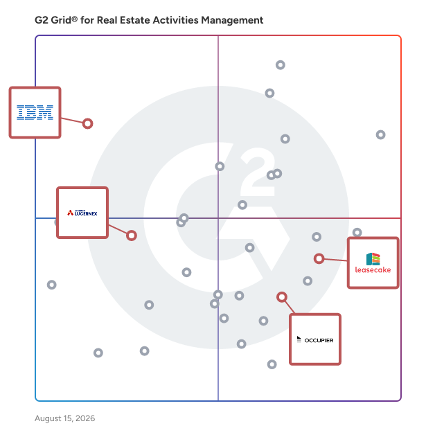 G2 Grid® for Lease Management in Real Estate Activities Management Software, highlighting the products that define this theme