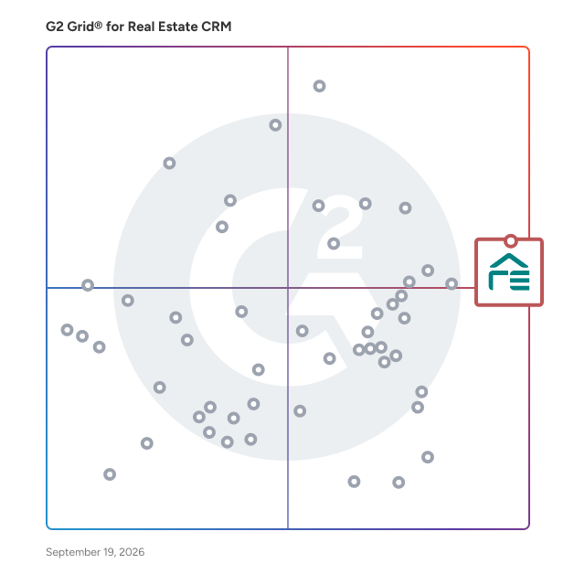 G2 Grid® for Real Estate CRM Software plotting products by satisfaction and market presence
