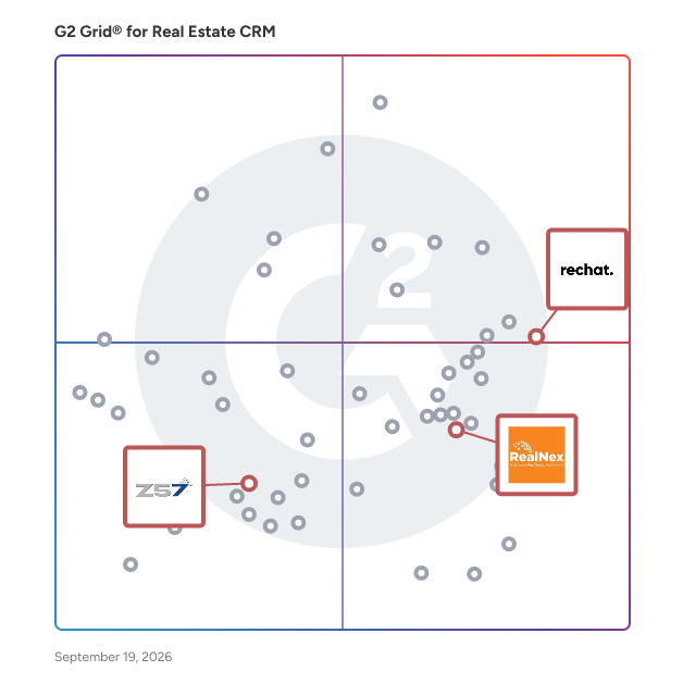 G2 Grid® for MLS Integration in Real Estate CRM Software, highlighting the products that define this theme