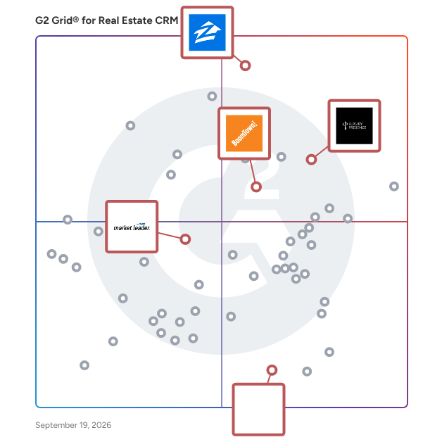 G2 Grid® for Lead Generation in Real Estate CRM Software, highlighting the products that define this theme