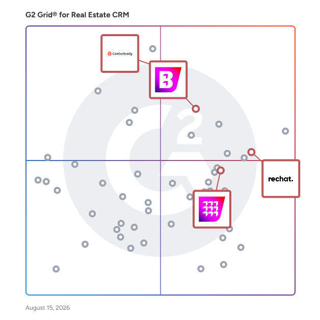 G2 Grid® for Brokerage Management in Real Estate CRM Software, highlighting the products that define this theme