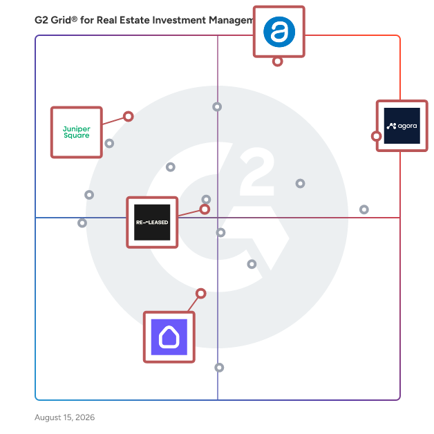 G2 Grid® for AI and Automation in Real Estate Investment Management Software, highlighting the products that define this theme