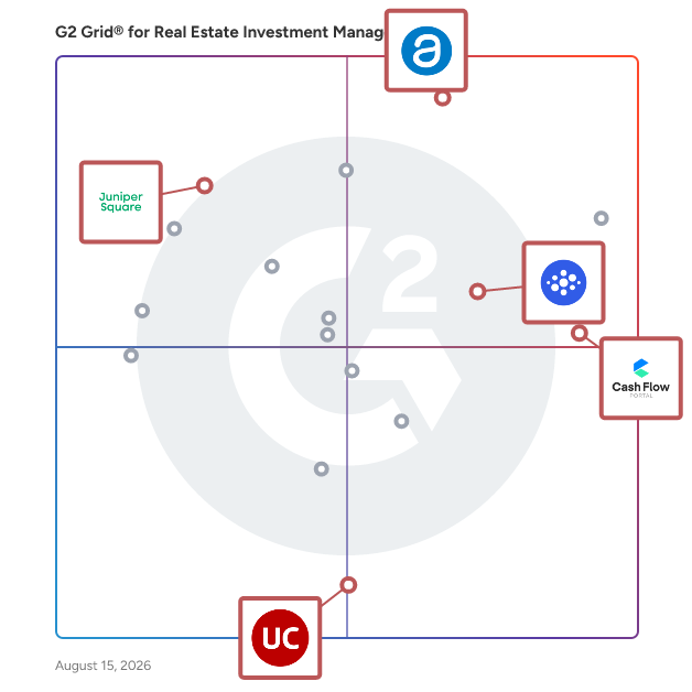 G2 Grid® for Digital Investor Portals in Real Estate Investment Management Software, highlighting the products that define this theme