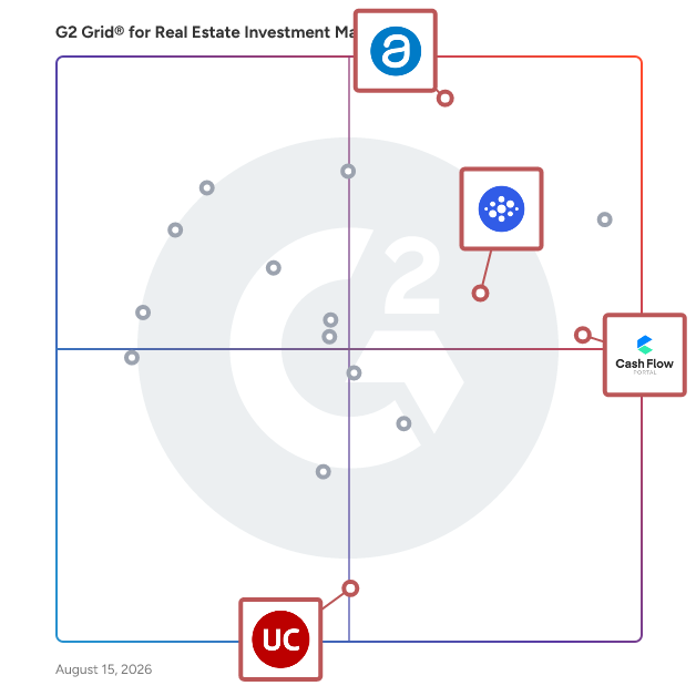 G2 Grid® for CRM and Investor Engagement in Real Estate Investment Management Software, highlighting the products that define this theme