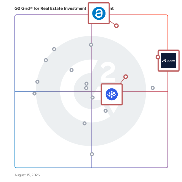 G2 Grid® for Distribution Management in Real Estate Investment Management Software, highlighting the products that define this theme