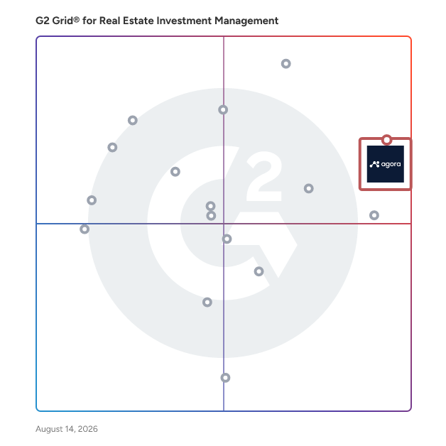 G2 Grid® for Real Estate Investment Management Software plotting products by satisfaction and market presence