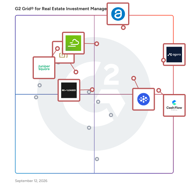 G2 Grid® for Real Estate Investment Management Software plotting products by satisfaction and market presence