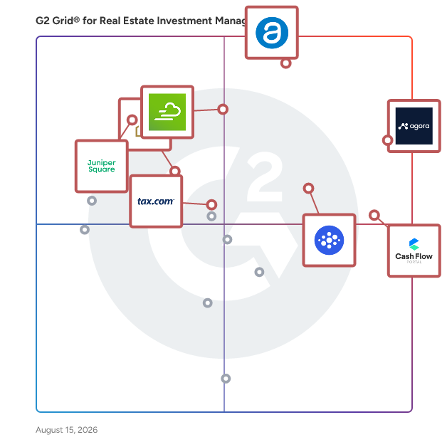 G2 Grid® for Real Estate Investment Management Software plotting products by satisfaction and market presence