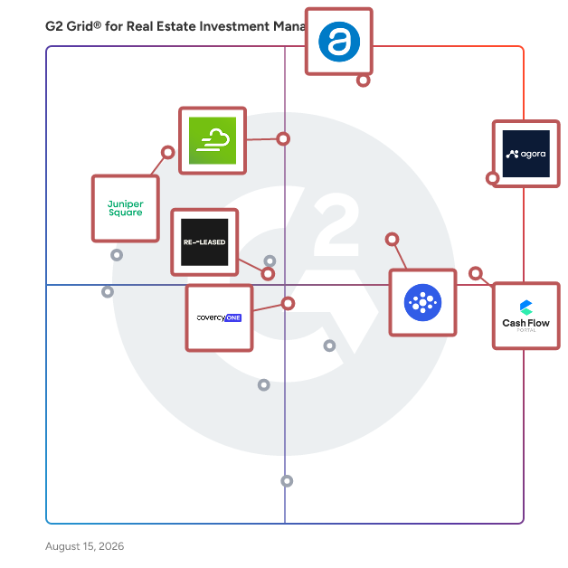 G2 Grid® for Real Estate Investment Management Software plotting products by satisfaction and market presence