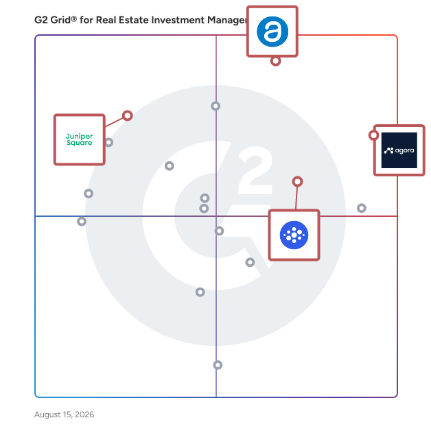 G2 Grid® for Real Estate Investment Management Software plotting products by satisfaction and market presence