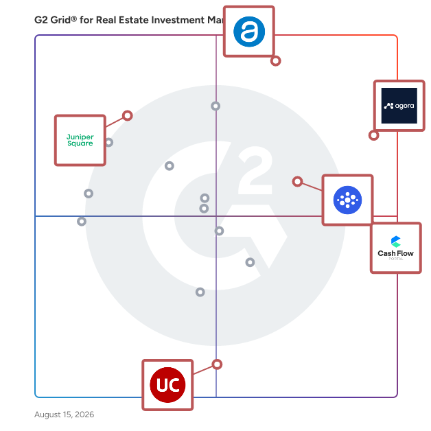 G2 Grid® for Fundraising Management in Real Estate Investment Management Software, highlighting the products that define this theme