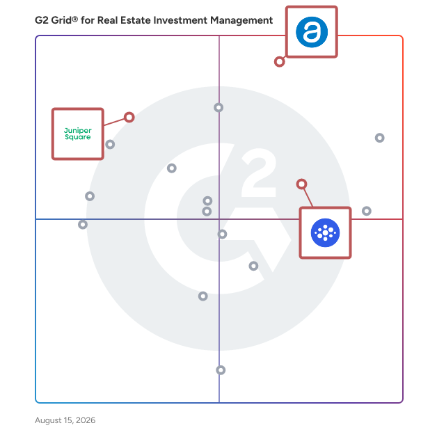 G2 Grid® for Compliance and Reporting in Real Estate Investment Management Software, highlighting the products that define this theme