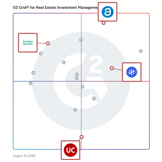 G2 Grid® for Integrated Systems in Real Estate Investment Management Software, highlighting the products that define this theme
