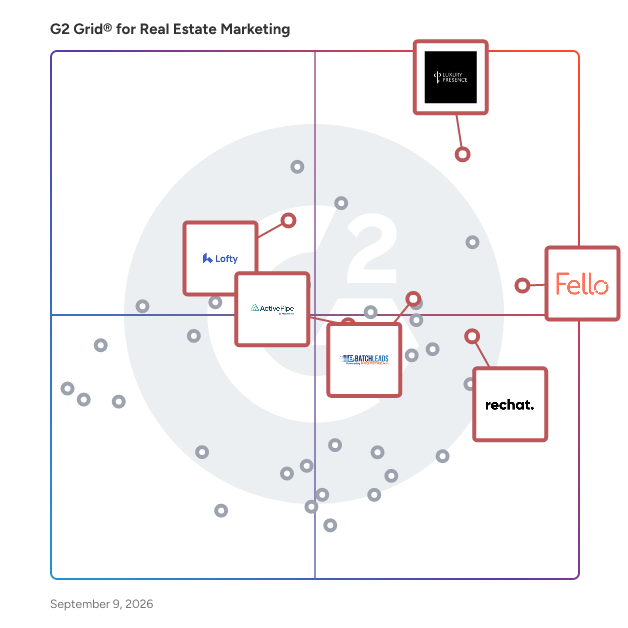 G2 Grid® for AI and Marketing Automation in Real Estate Marketing Software, highlighting the products that define this theme