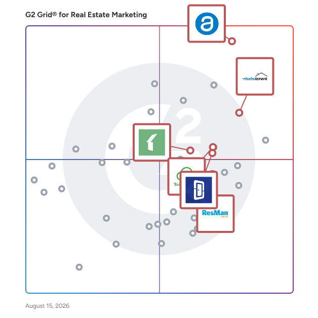 G2 Grid® for Property Management Solutions in Real Estate Marketing Software, highlighting the products that define this theme