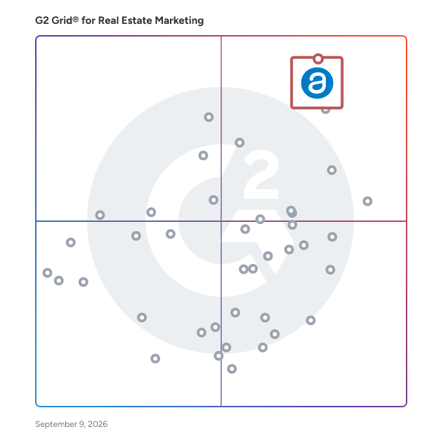 G2 Grid® for Real Estate Marketing Software plotting products by satisfaction and market presence