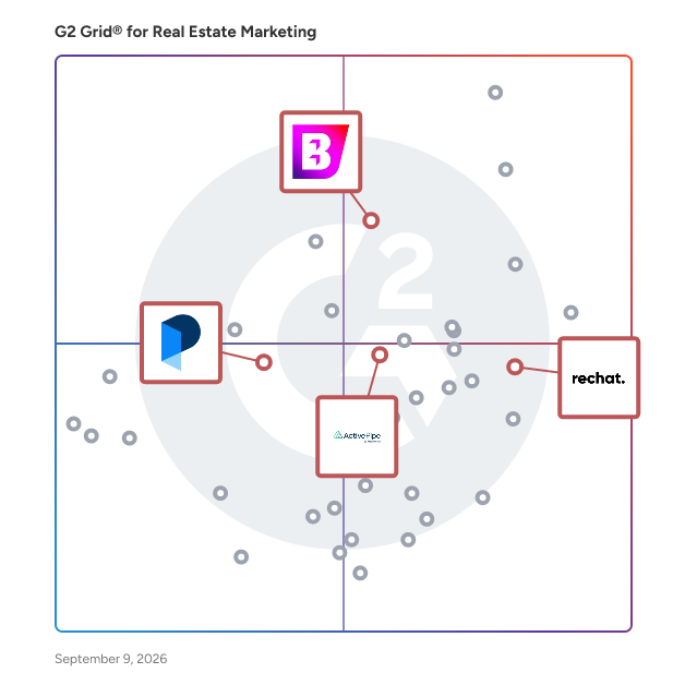 G2 Grid® for Brokerage Management Software in Real Estate Marketing Software, highlighting the products that define this theme