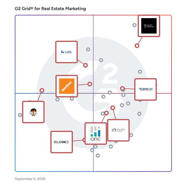 G2 Grid® for Lead Generation Tools in Real Estate Marketing Software, highlighting the products that define this theme