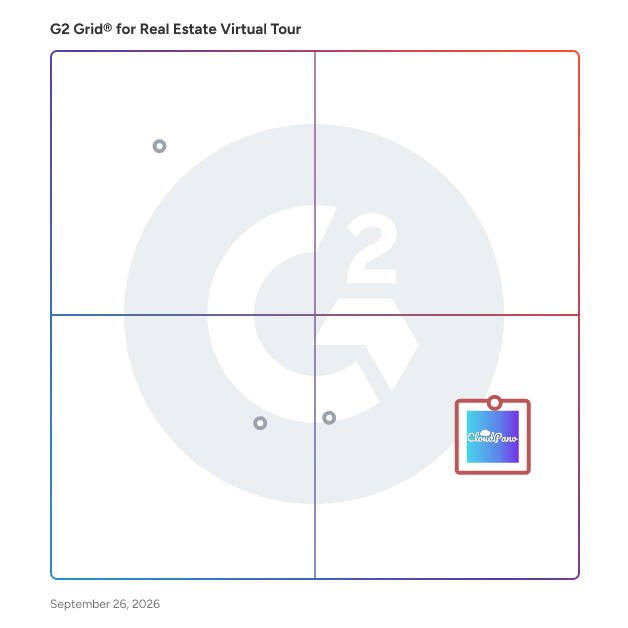 G2 Grid® for Real Estate Virtual Tour Software plotting products by satisfaction and market presence