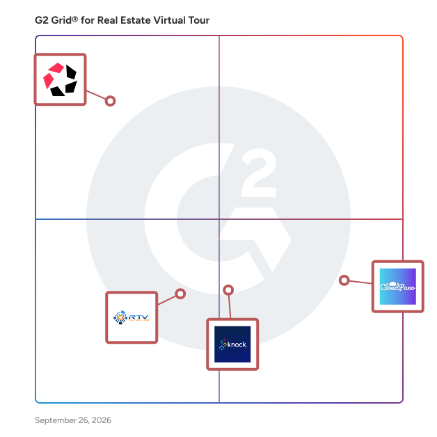 G2 Grid® for Real Estate Virtual Tour Software plotting products by satisfaction and market presence