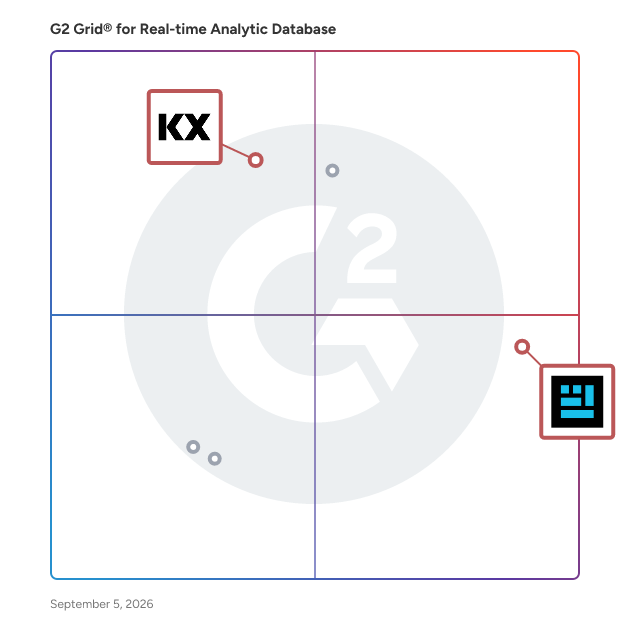 G2 Grid® for Time Series Analytics in Real-time Analytic Database Software, highlighting the products that define this theme