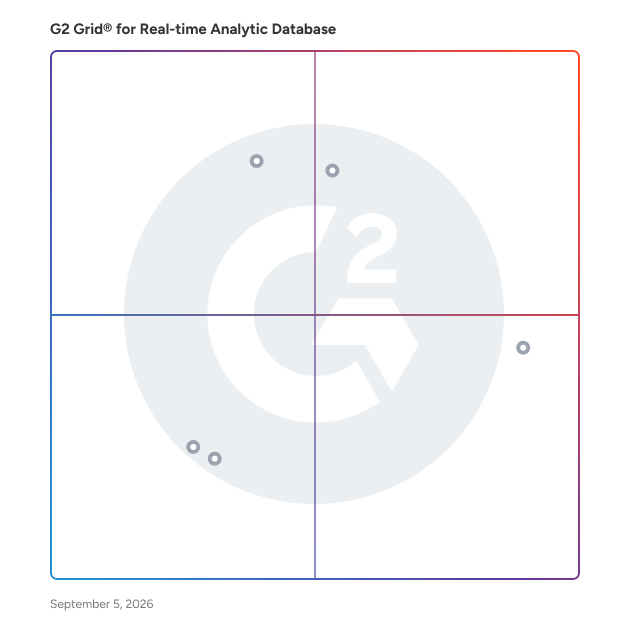 G2 Grid® for IoT Analytics in Real-time Analytic Database Software, highlighting the products that define this theme