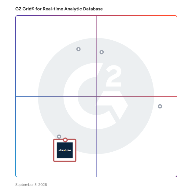 G2 Grid® for Cloud-Hosted Database Solutions in Real-time Analytic Database Software, highlighting the products that define this theme
