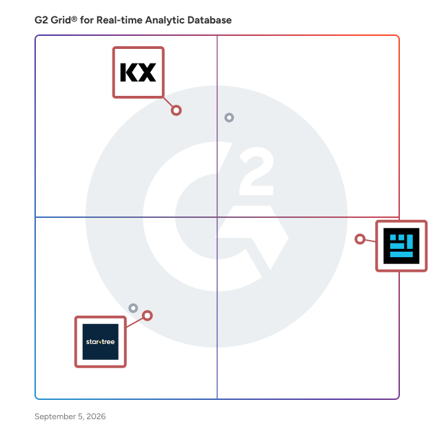 G2 Grid® for Columnar Storage in Real-time Analytic Database Software, highlighting the products that define this theme