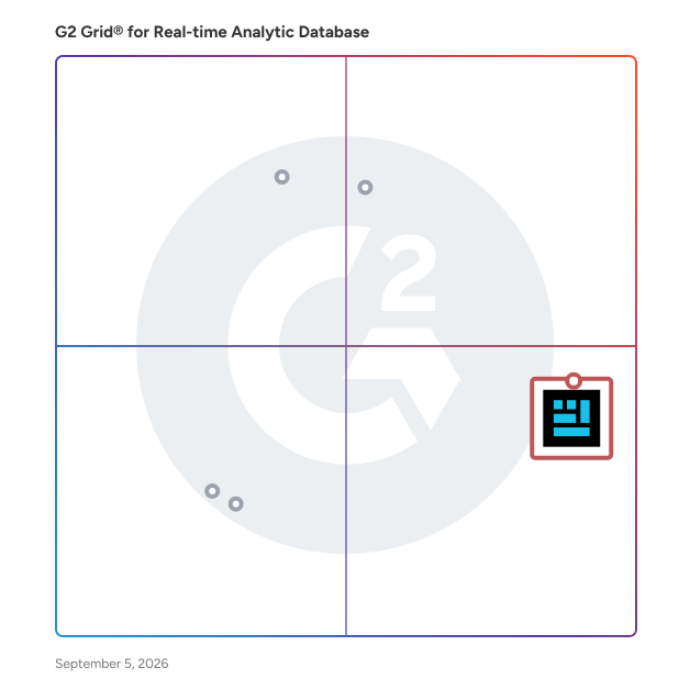 G2 Grid® for Open Source Databases in Real-time Analytic Database Software, highlighting the products that define this theme
