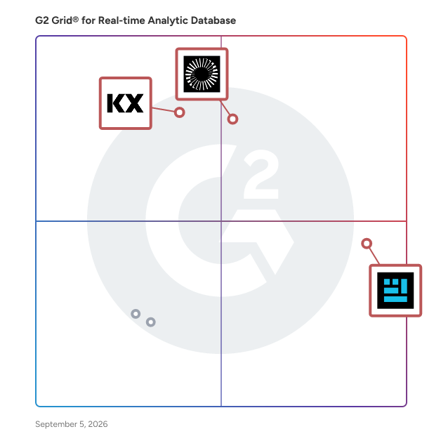 G2 Grid® for Vector Databases in Real-time Analytic Database Software, highlighting the products that define this theme