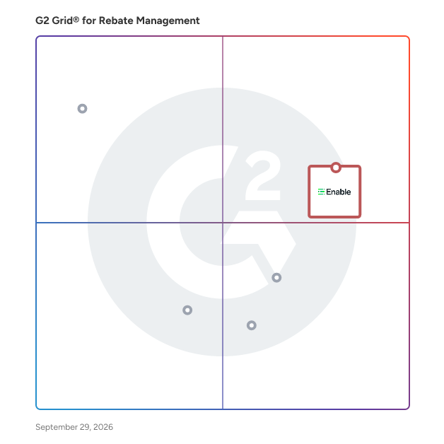 G2 Grid® for Rebate Management Software plotting products by satisfaction and market presence