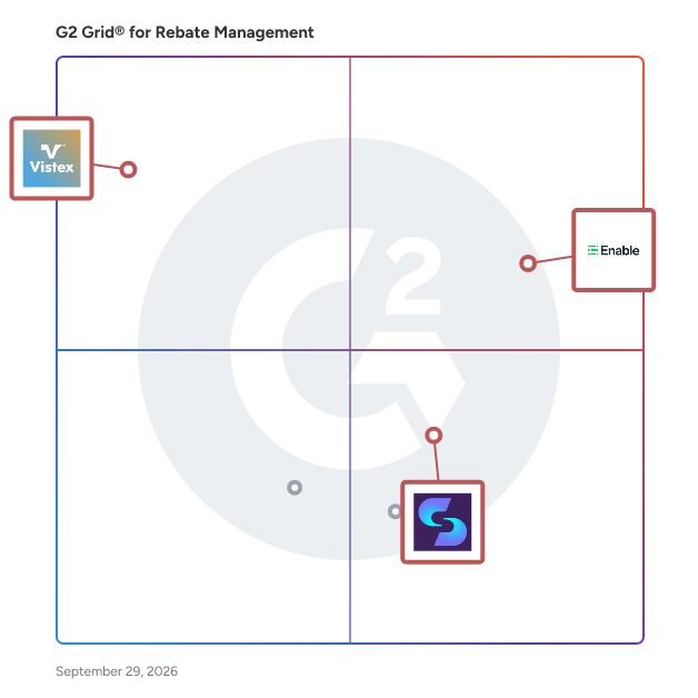 G2 Grid® for Rebate Management Software plotting products by satisfaction and market presence
