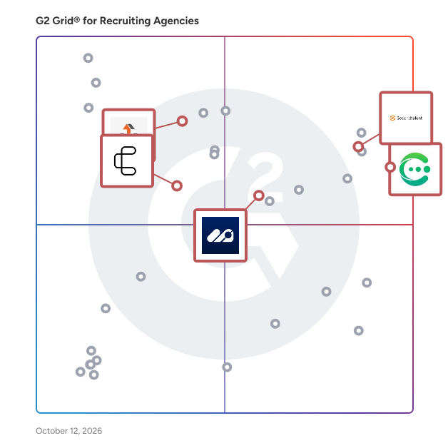 G2 Grid® for SaaS & Tech Recruiting in Recruiting Agencies, highlighting the products that define this theme
