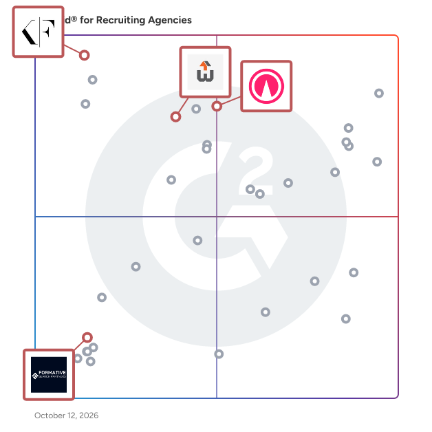 G2 Grid® for Executive Search in Recruiting Agencies, highlighting the products that define this theme