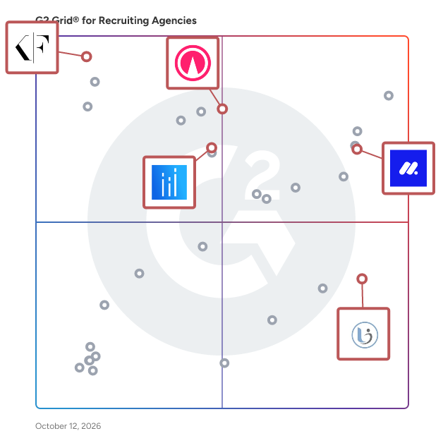 G2 Grid® for RPO Services in Recruiting Agencies, highlighting the products that define this theme