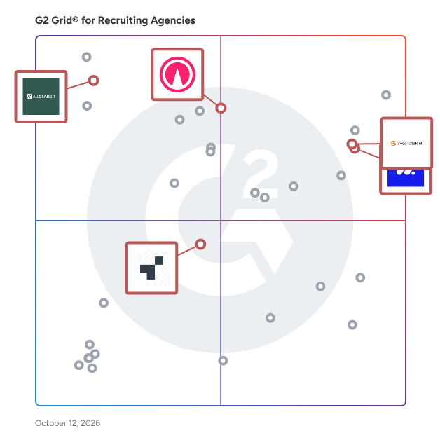 G2 Grid® for Global Talent Sourcing in Recruiting Agencies, highlighting the products that define this theme