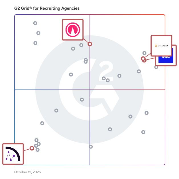 G2 Grid® for Remote Workforce Solutions in Recruiting Agencies, highlighting the products that define this theme