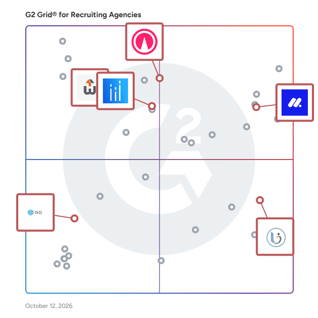 G2 Grid® for On-Demand Recruiting in Recruiting Agencies, highlighting the products that define this theme