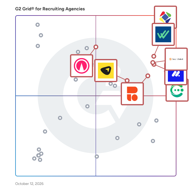 G2 Grid® for Recruiting Agencies plotting products by satisfaction and market presence