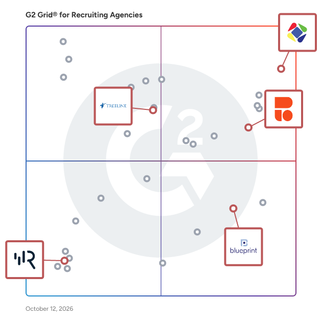 G2 Grid® for Sales Recruitment in Recruiting Agencies, highlighting the products that define this theme