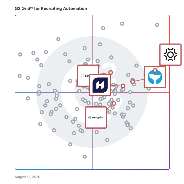 G2 Grid® for Chatbots in Recruiting Automation Software, highlighting the products that define this theme
