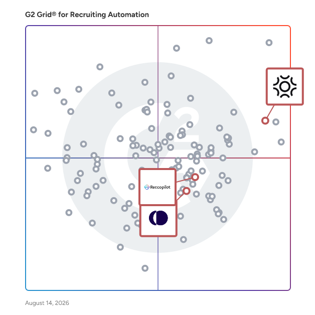 G2 Grid® for AI Interview Agent in Recruiting Automation Software, highlighting the products that define this theme