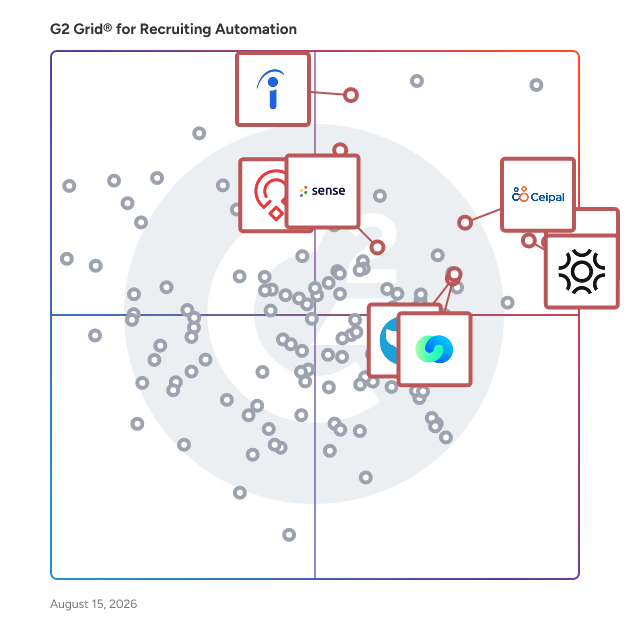 G2 Grid® for AI Recruiting in Recruiting Automation Software, highlighting the products that define this theme