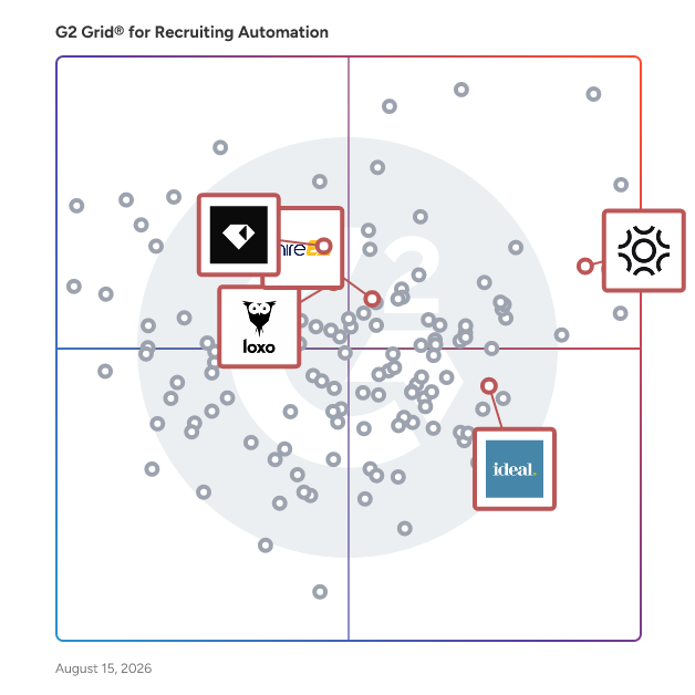 G2 Grid® for Talent Intelligence in Recruiting Automation Software, highlighting the products that define this theme